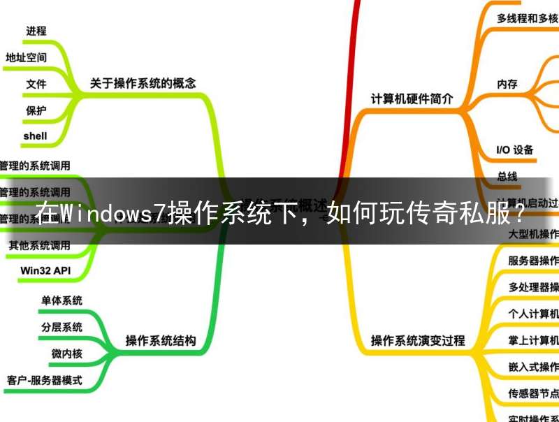 在Windows7操作系统下，如何玩传奇私服？